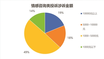 情感机构如何套路失恋者？